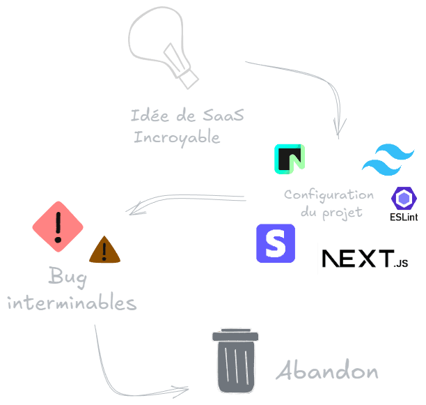 Timeline Mike Codeur